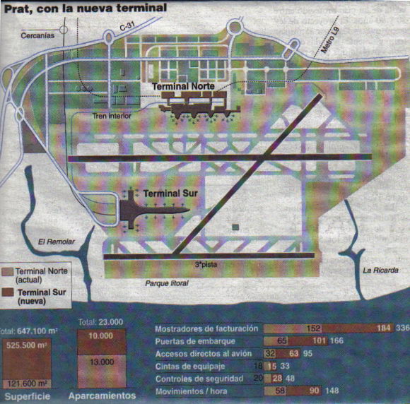 Gr&aacute;fico publicado en el diario EL PA&Iacute;S a principios de 2007 sobre las diferencias que habr&aacute; entre las dos terminales del aeropuerto del Prat